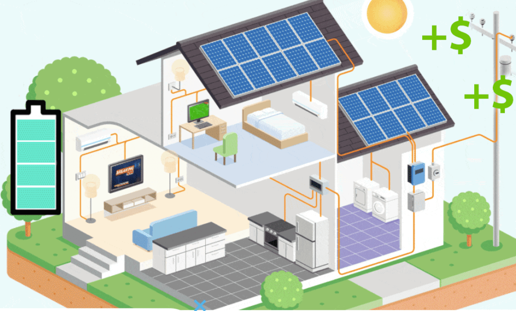 Drawing of a home powered with solar panels and a battery. Dollar signs are floating outside of the house to demonstrate the solar microgrid saving money on energy bills.