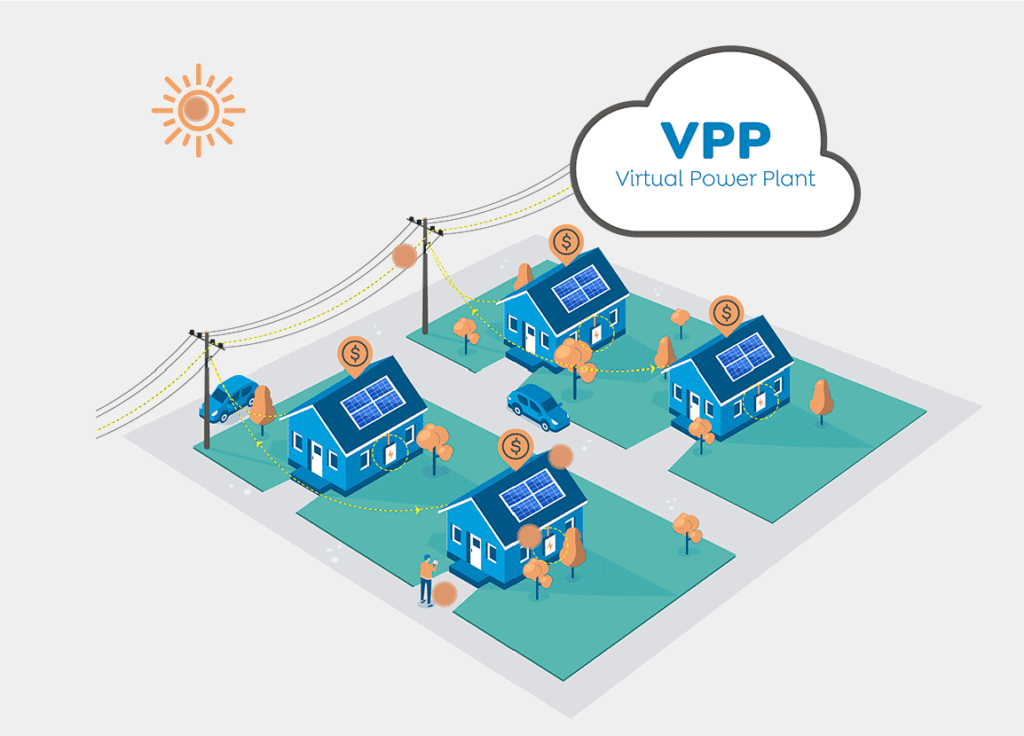 A virtual power plant connecting solar-powered homes to each other and the grid. Image by Members Energy.