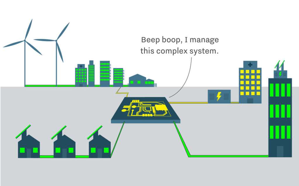 Diagram of a renewable microgrid showing how management system controls its operations. 